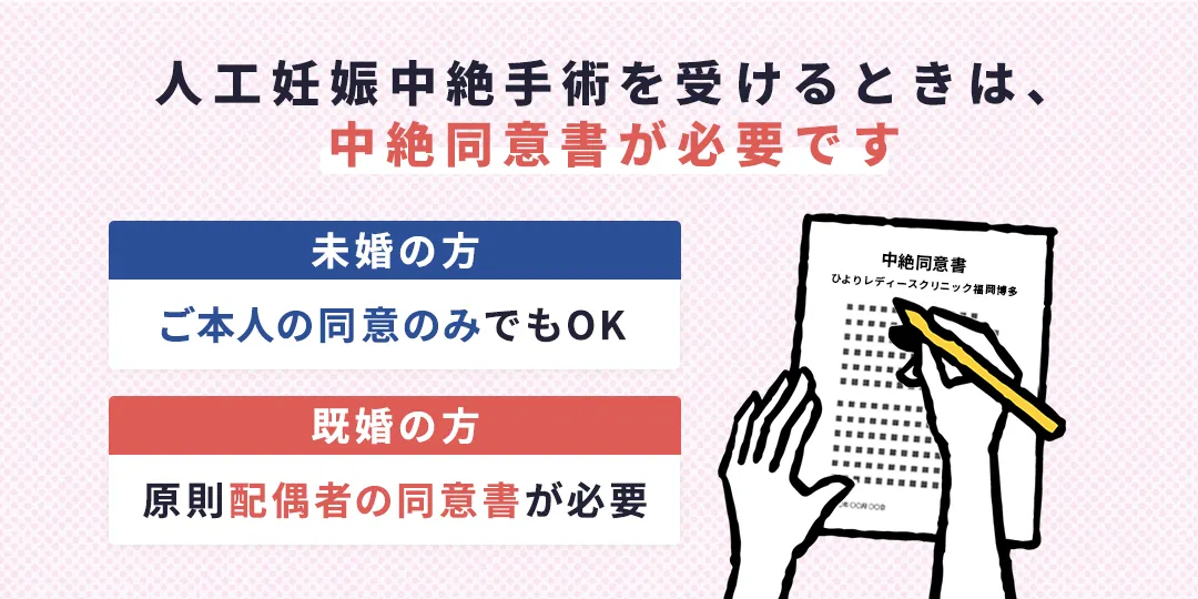 人工妊娠中絶手術を受けるときは、中絶同意書が必要です