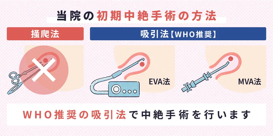 ひよりレディースクリニック福岡博多の中絶手術の方法のイメージ