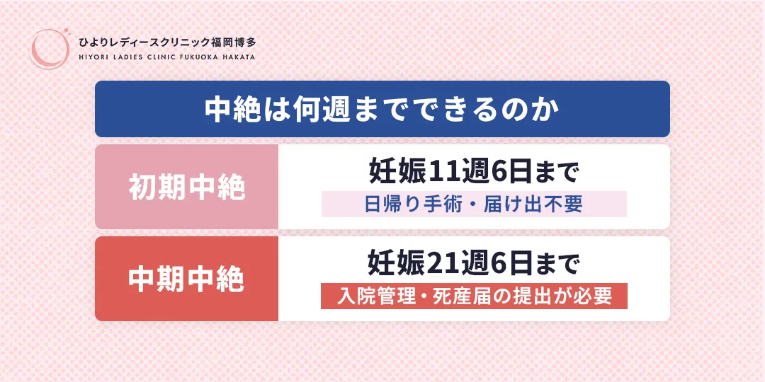 中絶は何週までできる?ひよりレディースクリニック福岡博多