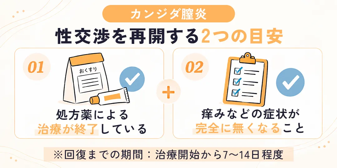 カンジダ膣炎後の性交渉は治療終了と症状消失が目安
