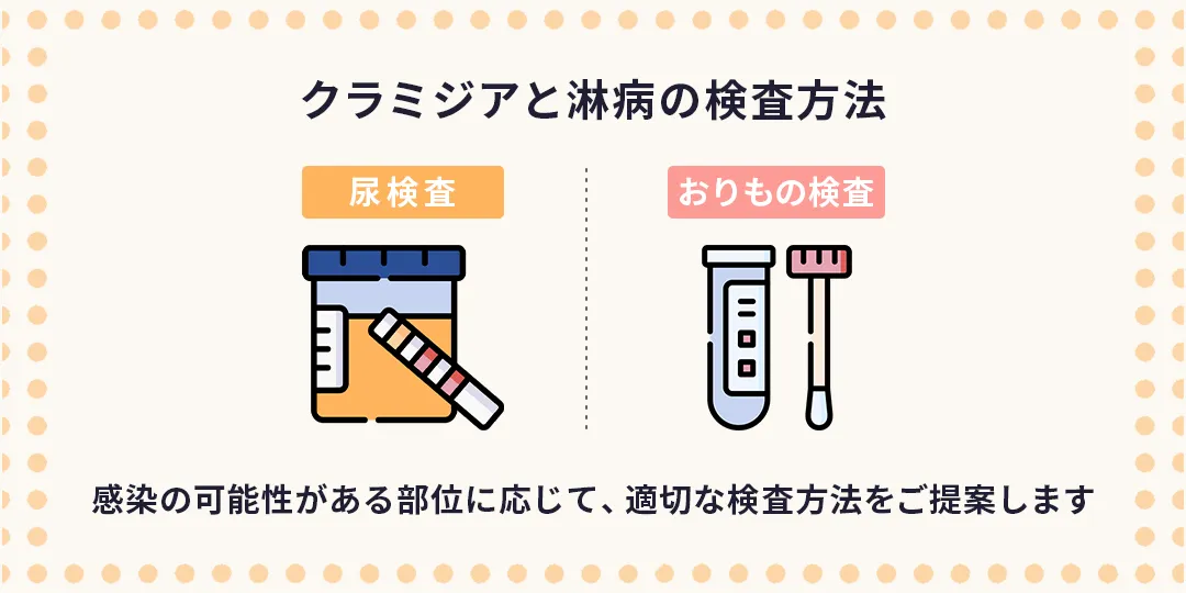 クラミジアと淋病の検査方法|ひよりレディースクリニック福岡博多