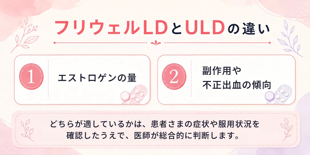 フリウェルLDとULDの違い|ひよりレディースクリニック福岡博多