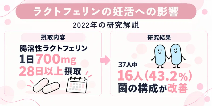 論文からみるラクトフェリンの妊活への効果