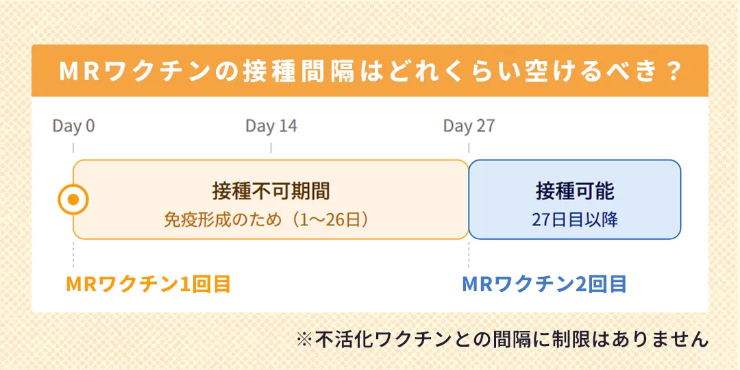 MRワクチンの接種間隔はどれくらい空けるべき？