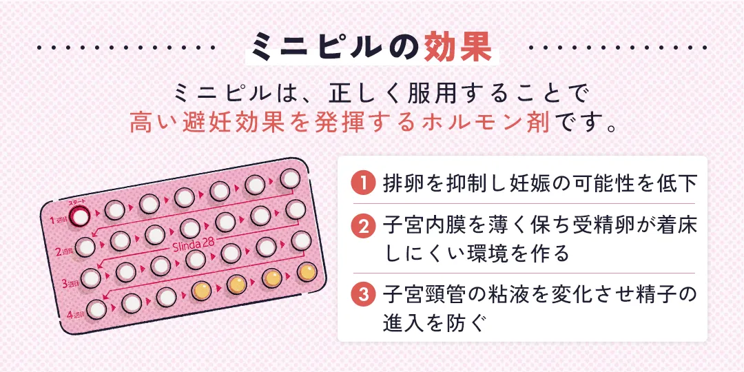 ミニピルの効果｜ひよりレディースクリニック福岡博多