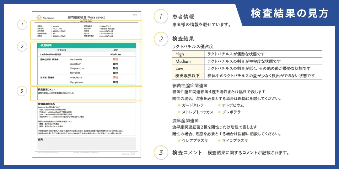 子宮内フローラ検査の結果の見方